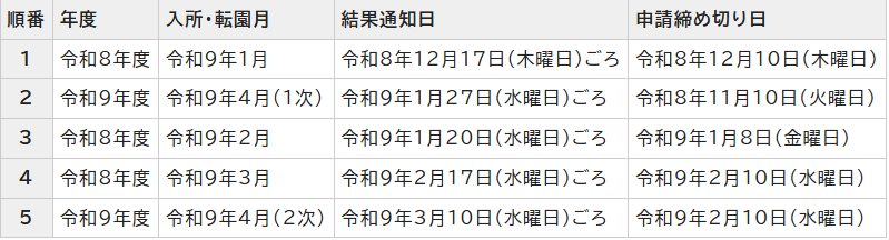 利用調整結果.png