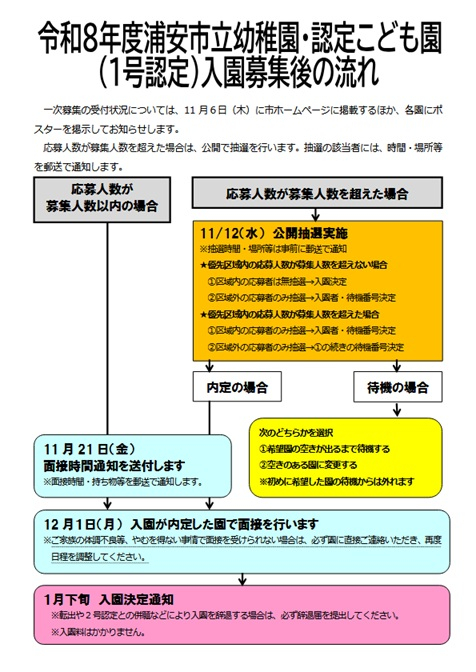 入園流れ
