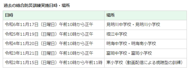 防災訓練日程