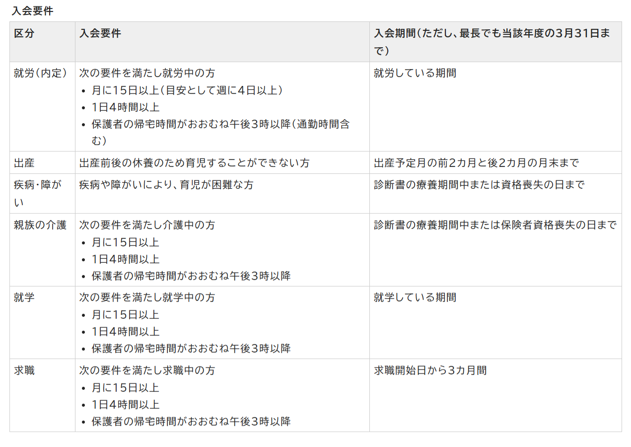 令和8年度児童育成クラブ入会の手続き